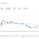 동아모터스 이미지