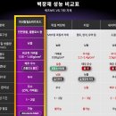 더현대서울 팝업 스토어 쿼츠보드 활용 후기