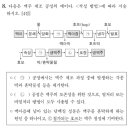 탄닌 맥주 혼탁 관련 질문 이미지