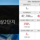 퍼스트1ST부동산중개 이미지