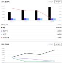 종합전자 이미지