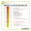 (주)태산약품 네이버블로그