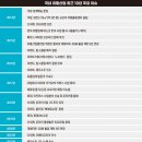 롯데쇼핑㈜롯데마트사상점 | 한국, 아마존 성공 보고도 쿠팡 못 막았다[로켓 배송 10년, 유통의 변화①]
