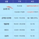 한사랑요양병원장례식장 이미지