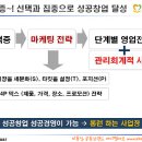 드림교육