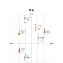진파 네이버블로그