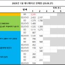 (주)드림앤투어 이미지