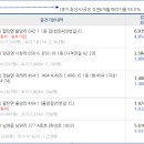 화성종합공인중개사사무소 이미지