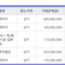 3030영어쎈수학학원