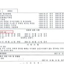 아트엠앤씨