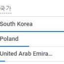 경성알씨 | 앱 창업에 대해.github갤