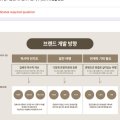 (주)비아이엠플랜스