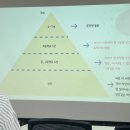 덕풍도서관 3층 | 덕풍도서관 아이와 함께 책읽어주기 프로그램 후기