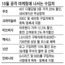 [한국자동차경매장]수입차 할인 점입가경…푸조, 최대 1348만원 깎아준다 이미지