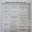 인천중학교 이미지