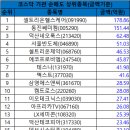 에스앤씨헬스케어 이미지