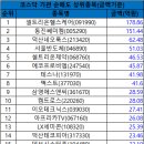 10월 01일 코스닥 시총대비 외국인/기관 총매도/총매수 순위 이미지