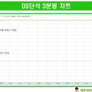 디에스(DS)유통 - 시흥시 | 디에스(DS)유통