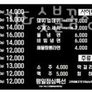 김해뒷고기&숯불꼼장어 - 계양구 계양산로 215 | 김해뒷고기&숯불꼼장어