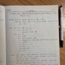 - 33년전 이맘때쯤인 1993년 8월말 ~9월, 도봉산 선인봉 및 북한산 인수봉외 등반일지! 이미지