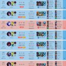 【LOL】 폼미쳤습니다 10판에 1티어씩 올리는중 이미지