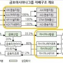 금호익스프레스주식회사 이미지