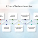 Business innovation 이미지