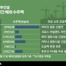 결실 이미지