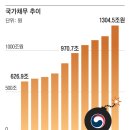 천궁건강생활센터 대구지사 | 법무부, '연어·술파티 회유 의혹' 박상용 검사 직무집행 정지 외5.