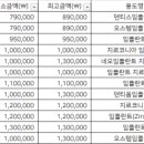 연세e좋은치과의원 이미지