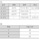 [중등] 2020년 시도별 기출문제 이미지