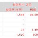 해성건설 이미지