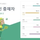 서한빈 MBTI 자기소개 및 자아존중감 영상 후기 이미지