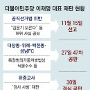 檢, 이재명 ‘선거법 위반’ 징역2년 구형 이미지