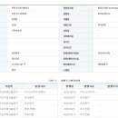 조이앤코퍼레이션