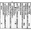 고방서예[1782]권건(權健)7절-題永川君遊長源亭詩卷[제영천군장원정시권] 이미지