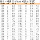 허앤리병원 버스정류소 이미지