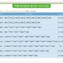 제619차 해남두륜산 산행 안내및 예약 12월19일 수요일 이미지