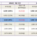 9월7일 바라크루드 가격이 한 번 더 인하됩니다. 이미지