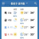 날씨해설(8.15 광복절) 이미지