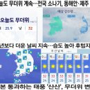 오늘도 뭐위 계속 ~~~ 전국 소나기, 동해안, 제주 비 이미지