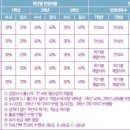 춘해보건대학교 네이버블로그