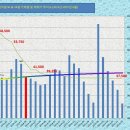 주택거래량과 매매가격지수 상관관계!! (범어동 SK뷰) 이미지