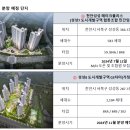 천안 성성지구 아파트 개발계획 및 성성5구역 도시개발사업 아이파크 시티 분양소식입니다!