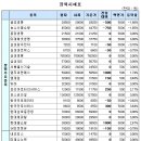 (주)에이엠에스티