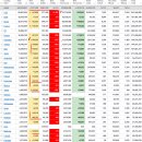 2022년 3월 2(수) : 전쟁 장기화 우려, 악재와 기술적 반등 사이 이미지