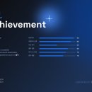 헤럴드컴퍼니 | AI 활용능력시험 APEX 자격증 후기 : 실제 합격자들이 말하는 응시 소감