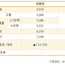 SG에너지 태양광발전소 이미지