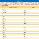 봉산로터리(안성시청) 이미지
