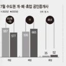 투데이공인중개사사무소 이미지
